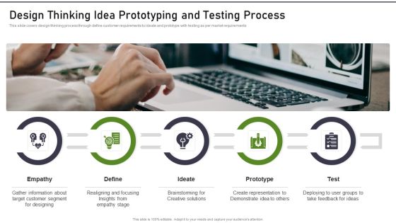 Modernization And Product Design Thinking Idea Prototyping And Testing Process Sample PDF Modernization And Product Design Thinking Idea Prototyping And Testing Process Sample PDF