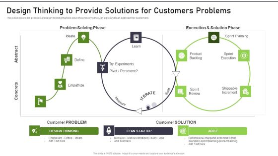 Modernization And Product Design Thinking To Provide Solutions For Customers Graphics PDF Modernization And Product Design Thinking To Provide Solutions For Customers Graphics PDF