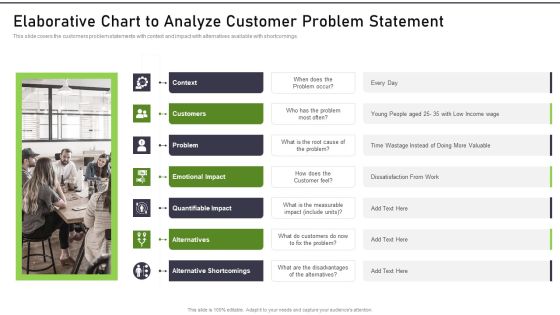 Modernization And Product Elaborative Chart To Analyze Customer Problem Statement Download PDF