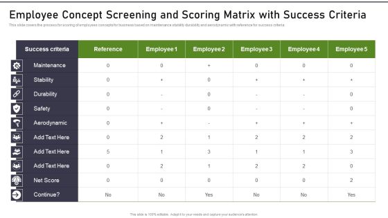 Modernization And Product Employee Concept Screening And Scoring Matrir Infographics PDF Modernization And Product Employee Concept Screening And Scoring Matrir Infographics PDF
