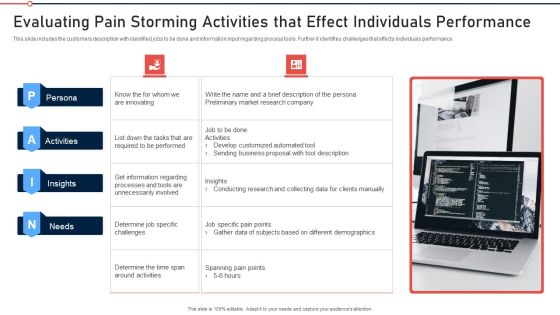 Modernization And Product Evaluating Pain Storming Activities That Effect Individuals Performance Ideas PDF