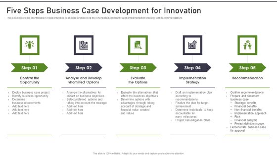 Modernization And Product Five Steps Business Case Development For Innovation Microsoft PDF Modernization And Product Five Steps Business Case Development For Innovation Microsoft PDF