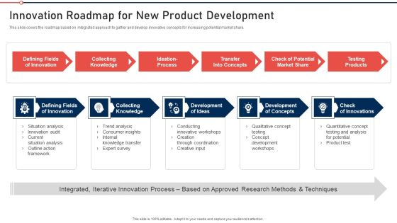 Modernization And Product Innovation Roadmap For New Product Development Mockup PDF Modernization And Product Innovation Roadmap For New Product Development Mockup PDF