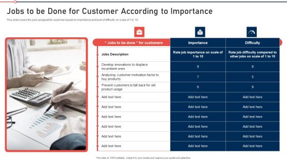 Modernization And Product Jobs To Be Done For Customer According To Importance Infographics PDF Modernization And Product Jobs To Be Done For Customer According To Importance Infographics PDF