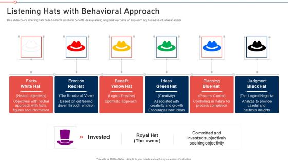 Modernization And Product Listening Hats With Behavioral Approach Slides PDF Modernization And Product Listening Hats With Behavioral Approach Slides PDF