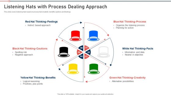 Modernization And Product Listening Hats With Process Dealing Approach Formats PDF Modernization And Product Listening Hats With Process Dealing Approach Formats PDF