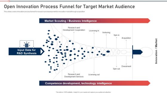 Modernization And Product Open Innovation Process Funnel For Target Market Audience Structure PDF Modernization And Product Open Innovation Process Funnel For Target Market Audience Structure PDF