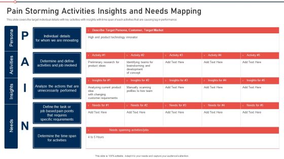 Modernization And Product Pain Storming Activities Insights And Needs Mapping Guidelines PDF Modernization And Product Pain Storming Activities Insights And Needs Mapping Guidelines PDF