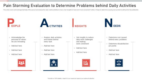Modernization And Product Pain Storming Evaluation To Determine Problems Behind Daily Activities Clipart PDF Modernization And Product Pain Storming Evaluation To Determine Problems Behind Daily Activities Clipart PDF