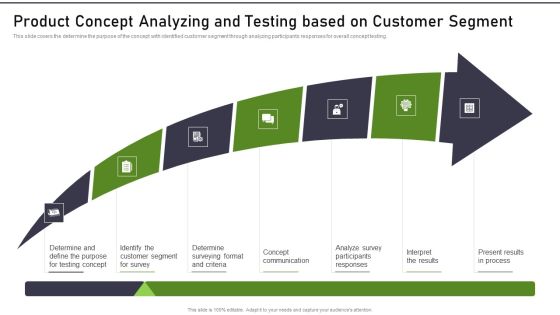 Modernization And Product Product Concept Analyzing And Testing Based On Customer Microsoft PDF