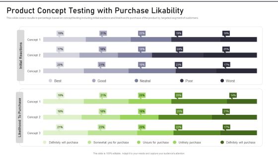 Modernization And Product Product Concept Testing With Purchase Likability Topics PDF Modernization And Product Product Concept Testing With Purchase Likability Topics PDF
