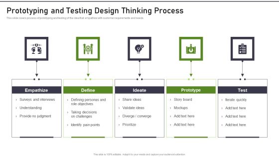 Modernization And Product Prototyping And Testing Design Thinking Process Diagrams PDF Modernization And Product Prototyping And Testing Design Thinking Process Diagrams PDF