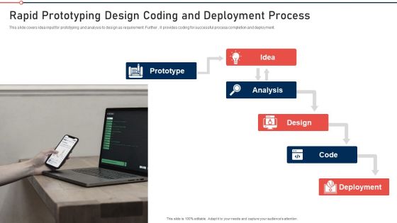 Modernization And Product Rapid Prototyping Design Coding And Deployment Process Pictures PDF Modernization And Product Rapid Prototyping Design Coding And Deployment Process Pictures PDF