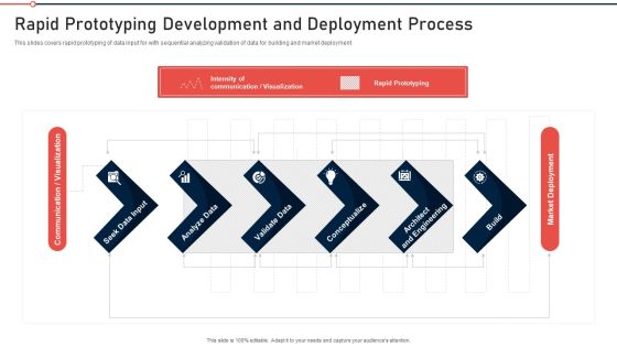 Modernization And Product Rapid Prototyping Development And Deployment Process Template PDF Modernization And Product Rapid Prototyping Development And Deployment Process Template PDF