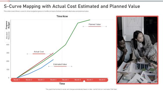 Modernization And Product S Curve Mapping With Actual Cost Estimated And Planned Value Information PDF