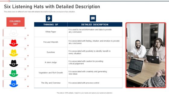 Modernization And Product Six Listening Hats With Detailed Description Brochure PDF Modernization And Product Six Listening Hats With Detailed Description Brochure PDF