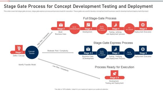 Modernization And Product Stage Gate Process For Concept Development Testing And Deployment Ideas PDF