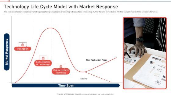 Modernization And Product Technology Life Cycle Model With Market Response Slides PDF Modernization And Product Technology Life Cycle Model With Market Response Slides PDF