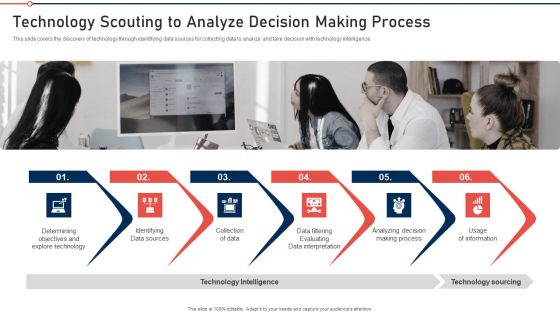 Modernization And Product Technology Scouting To Analyze Decision Making Process Mockup PDF Modernization And Product Technology Scouting To Analyze Decision Making Process Mockup PDF