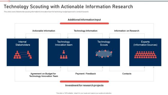 Modernization And Product Technology Scouting With Actionable Information Research Template PDF