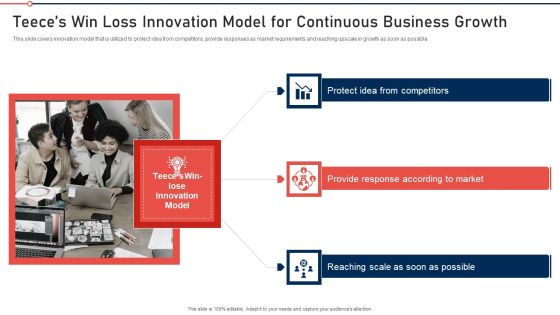 Modernization And Product Teeces Win Loss Innovation Model For Continuous Business Growth Brochure PDF Modernization And Product Teeces Win Loss Innovation Model For Continuous Business Growth Brochure PDF