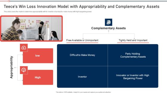 Modernization And Product Teeces Win Loss Innovation Model With Appropriability And Complementary Assets Introduction PDF Modernization And Product Teeces Win Loss Innovation Model With Appropriability And Complementary Assets Introduction PDF
