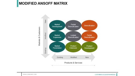 Modified Ansoff Matrix Ppt PowerPoint Presentation Gallery Clipart Images Modified Ansoff Matrix Ppt PowerPoint Presentation Gallery Clipart Images