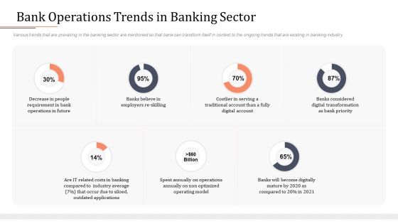 Modifying Banking Functionalities Bank Operations Trends In Banking Sector Professional PDF Modifying Banking Functionalities Bank Operations Trends In Banking Sector Professional PDF