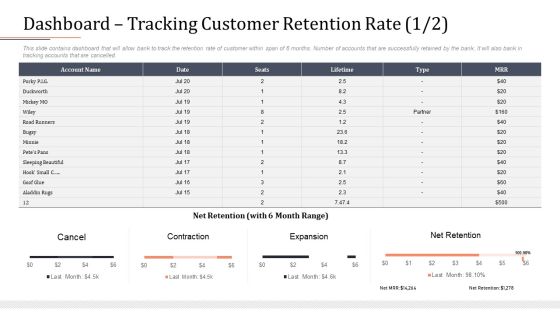 Modifying Banking Functionalities Dashboard Tracking Customer Retention Rate Information PDF Modifying Banking Functionalities Dashboard Tracking Customer Retention Rate Information PDF