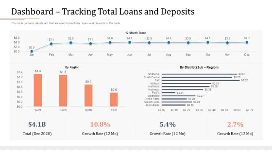 Modifying Banking Functionalities Dashboard Tracking Total Loans And Deposits Icons PDF Modifying Banking Functionalities Dashboard Tracking Total Loans And Deposits Icons PDF