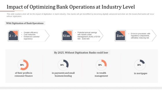 Modifying Banking Functionalities Impact Of Optimizing Bank Operations At Industry Level Infographics PDF Modifying Banking Functionalities Impact Of Optimizing Bank Operations At Industry Level Infographics PDF