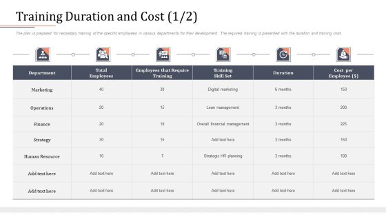 Modifying Banking Functionalities Training Duration And Cost Department Ideas PDF