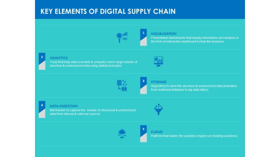 Modifying Supply Chain Digitally Key Elements Of Digital Supply Chain Ppt PowerPoint Presentation Infographics Display PDF Modifying Supply Chain Digitally Key Elements Of Digital Supply Chain Ppt PowerPoint Presentation Infographics Display PDF