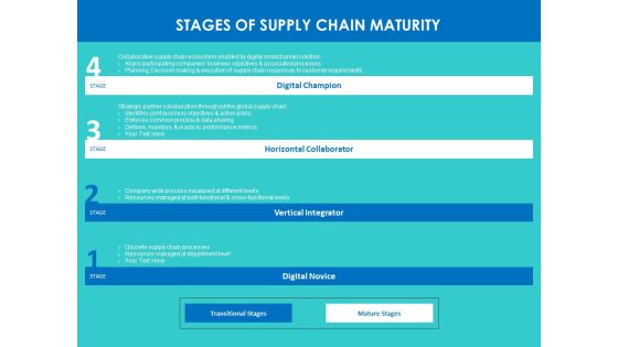 Modifying Supply Chain Digitally Stages Of Supply Chain Maturity Ppt PowerPoint Presentation Show Pictures PDF Modifying Supply Chain Digitally Stages Of Supply Chain Maturity Ppt PowerPoint Presentation Show Pictures PDF