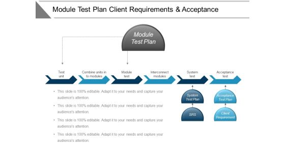 Module Test Plan Client Requirements And Acceptance Ppt PowerPoint Presentation Infographics Structure Module Test Plan Client Requirements And Acceptance Ppt PowerPoint Presentation Infographics Structure
