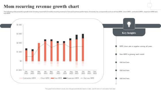 Mom Recurring Revenue Growth Chart Themes PDF Mom Recurring Revenue Growth Chart Themes PDF