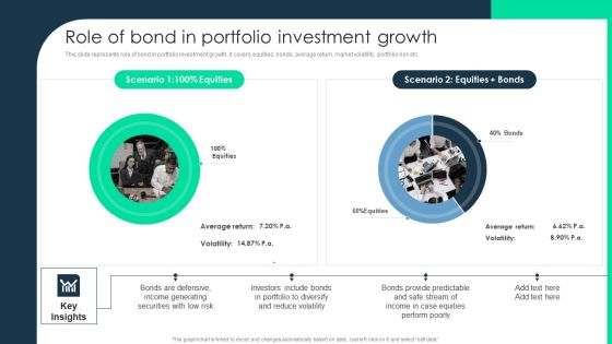 Monetary Investment Portfolio Growth And Administration Role Of Bond In Portfolio Investment Growth Structure PDF Themes PDF Monetary Investment Portfolio Growth And Administration Role Of Bond In Portfolio Investment Growth Structure PDF Themes PDF