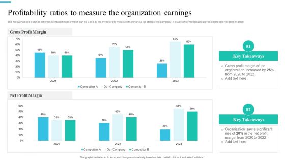 Monetary Planning And Evaluation Guide Profitability Ratios To Measure The Organization Earnings Ppt Ideas Skills PDF Monetary Planning And Evaluation Guide Profitability Ratios To Measure The Organization Earnings Ppt Ideas Skills PDF