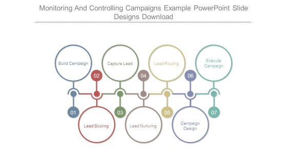 Monitoring And Controlling Campaigns Example Powerpoint Slide Designs Download Monitoring And Controlling Campaigns Example Powerpoint Slide Designs Download