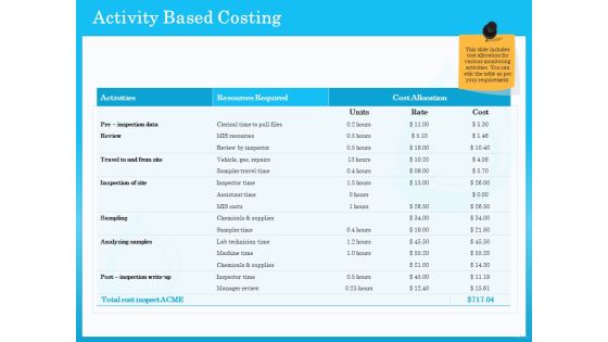 Monitoring And Evaluating Water Quality Activity Based Costing Ppt PowerPoint Presentation Infographic Template Slides PDF