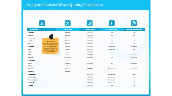Monitoring And Evaluating Water Quality Analytical Cost For Water Quality Parameters Ppt Show Shapes PDF Monitoring And Evaluating Water Quality Analytical Cost For Water Quality Parameters Ppt Show Shapes PDF