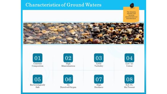 Monitoring And Evaluating Water Quality Characteristics Of Ground Waters Ppt PowerPoint Presentation File Designs Download PDF