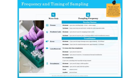 Monitoring And Evaluating Water Quality Frequency And Timing Of Sampling Ppt PowerPoint Presentation Professional Portrait PDF Monitoring And Evaluating Water Quality Frequency And Timing Of Sampling Ppt PowerPoint Presentation Professional Portrait PDF