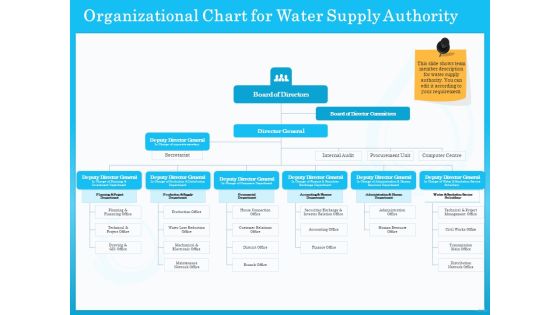Monitoring And Evaluating Water Quality Organizational Chart For Water Supply Authority Ppt File Example File PDF Monitoring And Evaluating Water Quality Organizational Chart For Water Supply Authority Ppt File Example File PDF