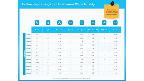 Monitoring And Evaluating Water Quality Preliminary Surveys For Determining Water Quality Ppt Pictures Styles PDF Monitoring And Evaluating Water Quality Preliminary Surveys For Determining Water Quality Ppt Pictures Styles PDF