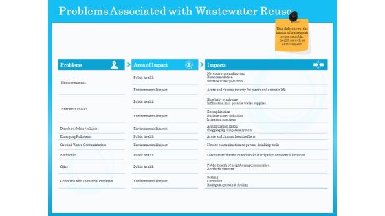 Monitoring And Evaluating Water Quality Problems Associated With Wastewater Reuse Ppt Show Clipart Images PDF Monitoring And Evaluating Water Quality Problems Associated With Wastewater Reuse Ppt Show Clipart Images PDF