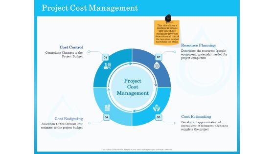 Monitoring And Evaluating Water Quality Project Cost Management Ppt Infographics Summary PDF