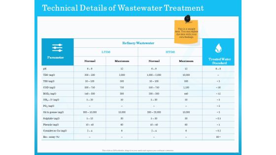 Monitoring And Evaluating Water Quality Technical Details Of Wastewater Treatment Ppt Professional Backgrounds PDF Monitoring And Evaluating Water Quality Technical Details Of Wastewater Treatment Ppt Professional Backgrounds PDF