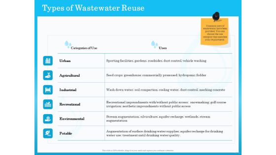 Monitoring And Evaluating Water Quality Types Of Wastewater Reuse Ppt Styles Topics PDF Monitoring And Evaluating Water Quality Types Of Wastewater Reuse Ppt Styles Topics PDF