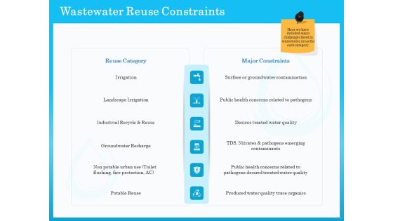 Monitoring And Evaluating Water Quality Wastewater Reuse Constraints Ppt Model Ideas PDF Monitoring And Evaluating Water Quality Wastewater Reuse Constraints Ppt Model Ideas PDF